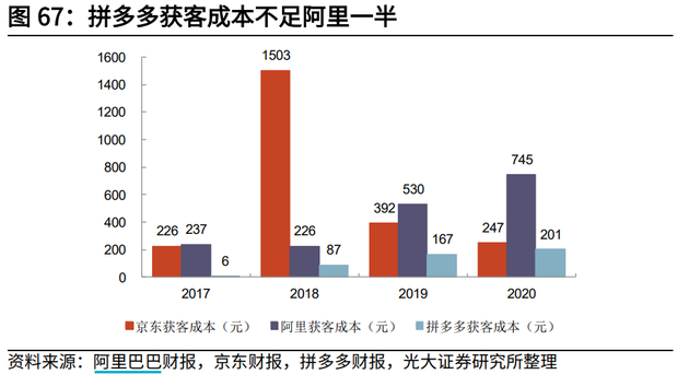 圖源光大證券