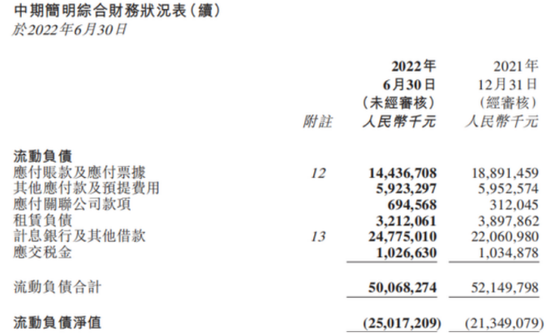 36氪根據(jù)財報截圖