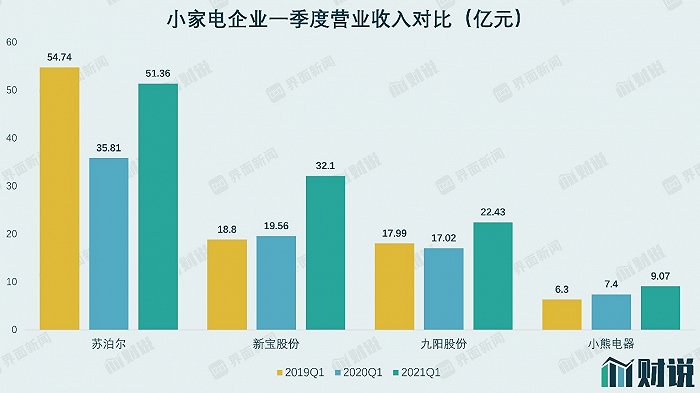 數據來源：WIND、界面<a href=http://www.13269526841.cn/xinwen/ target=_blank class=infotextkey>新聞</a>研究部